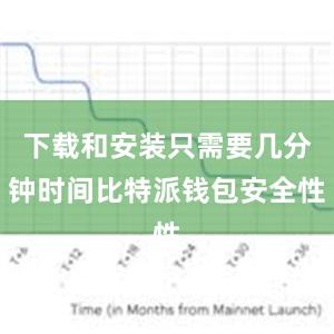 下载和安装只需要几分钟时间比特派钱包安全性